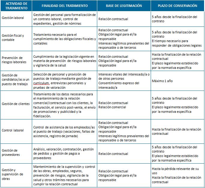 politica privacidad